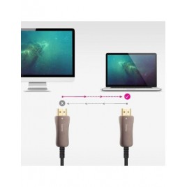 NANOCABLE CABLE HDMI V21 AOC 8K60HZ 4K120HZ 48Gbps 10 M