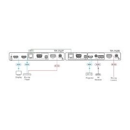 RECEPTOR ULTRA RANGO DE HDMI 752R KRAMER