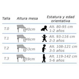 MESA RECTANGULAR ONDA TALLA 0 3 HAYA MOBEDUC 6005616H230